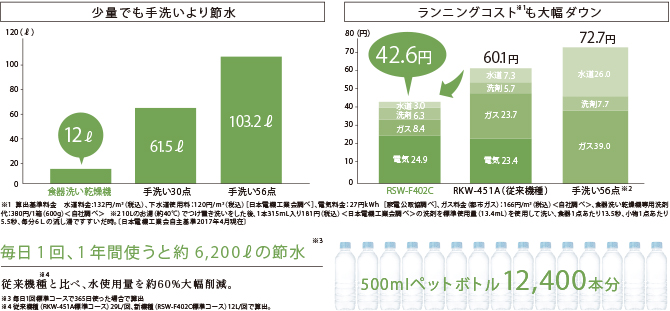 フロントオープン 効果